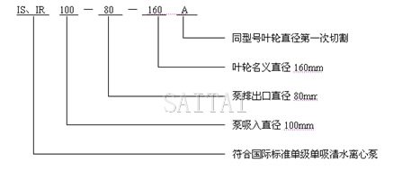 IS清水泵、IR热水泵型号意义说明